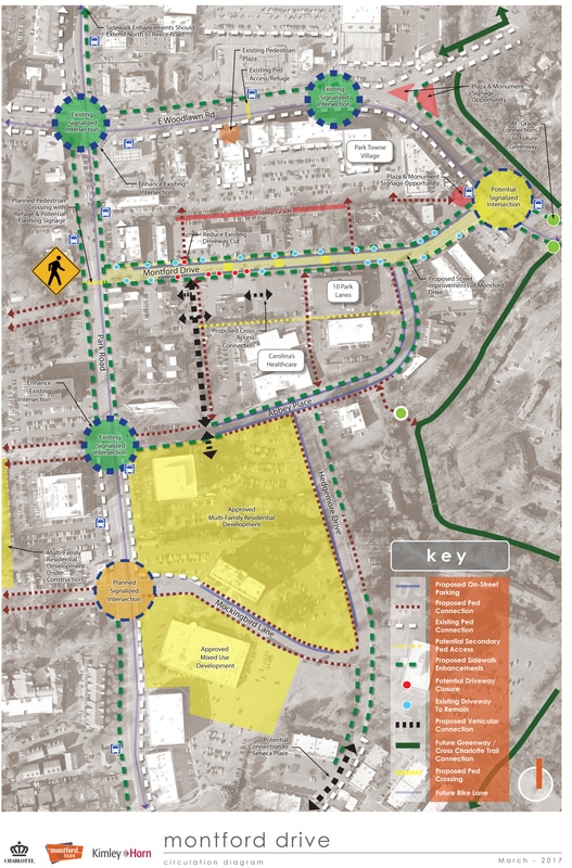 Montford Park, Charlotte city improvements illustration