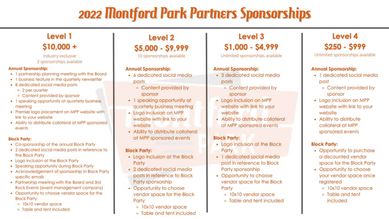 Sponsorship List for businesses with 5 Levels ranging from $100 to $10,000+